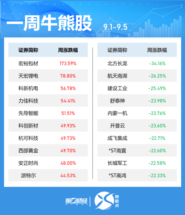 开云体育举报  第一财经告白和洽-开云官网kaiyun皇马赞助商 (中国)官方网站 登录入口