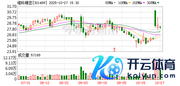 开云体育公司的毫米涉及激光雷达清洗阀目下已完成样品-开云官网kaiyun皇马赞助商 (中国)官方网站 登录入口